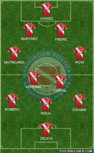 Argentinos Juniors Formation 2016