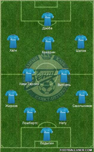 Zenit St. Petersburg Formation 2016