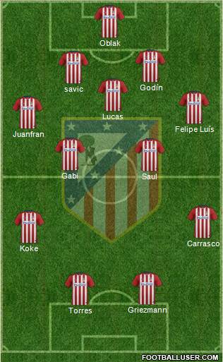 Atlético Madrid B Formation 2016