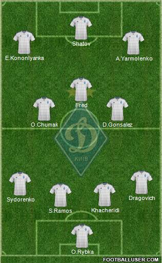 Dinamo Kiev Formation 2016