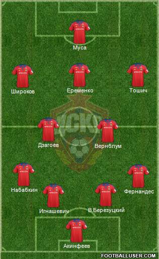 CSKA Moscow Formation 2016