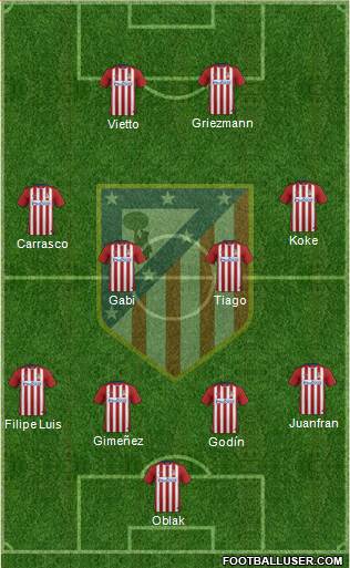 Atlético Madrid B Formation 2016