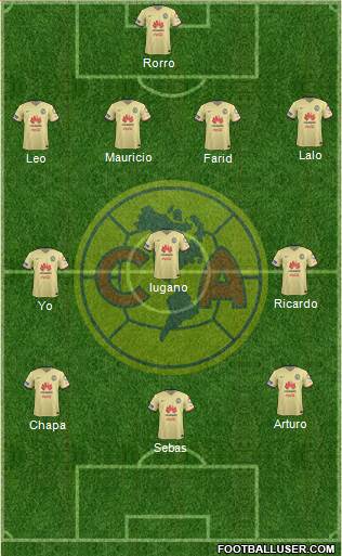 Club de Fútbol América Formation 2016