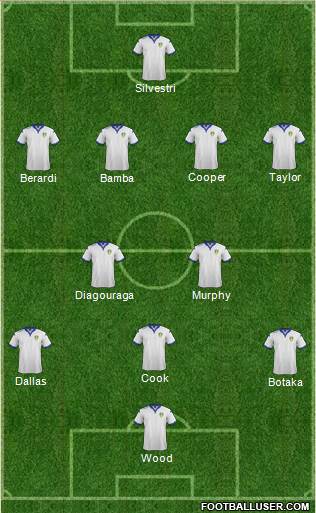 Leeds United Formation 2016