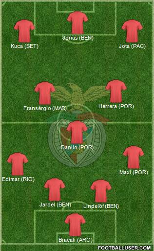 Sport Lisboa e Benfica - SAD Formation 2016