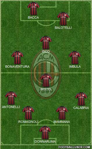 A.C. Milan Formation 2016