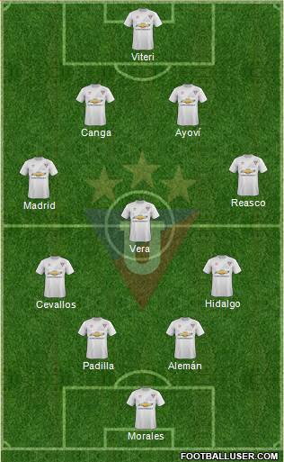 LDU de Quito Formation 2016