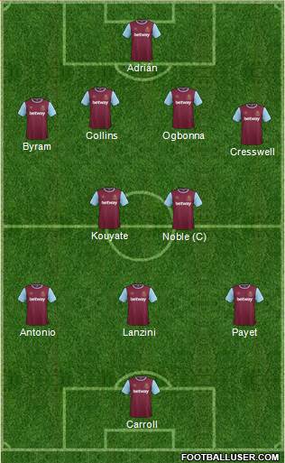 West Ham United Formation 2016