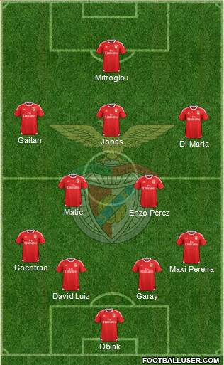 Sport Lisboa e Benfica - SAD Formation 2016