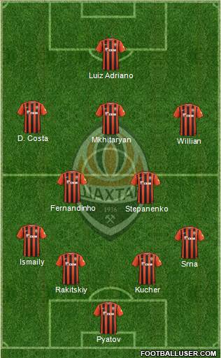 Shakhtar Donetsk Formation 2016