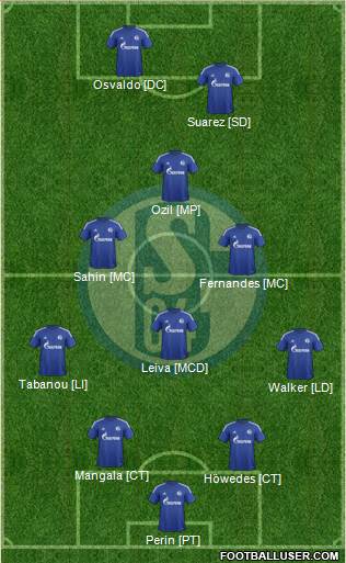 FC Schalke 04 Formation 2016