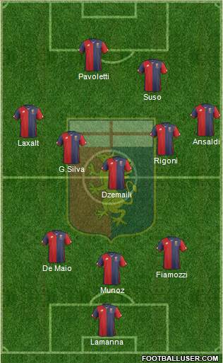 Genoa Formation 2016