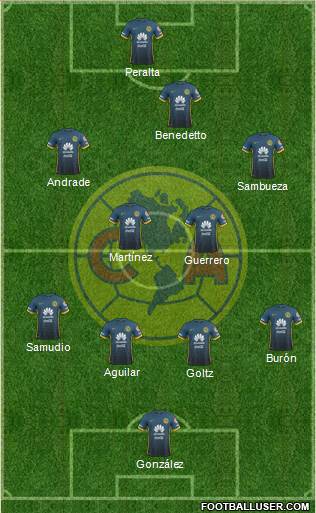 Club de Fútbol América Formation 2016