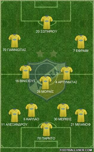 APOEL Nicosia Formation 2016