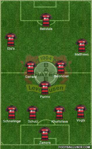 Bayer 04 Leverkusen Formation 2016