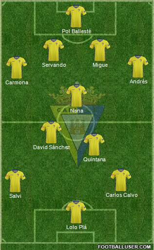 Cádiz C.F., S.A.D. Formation 2016