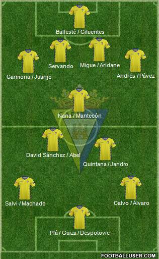 Cádiz C.F., S.A.D. Formation 2016