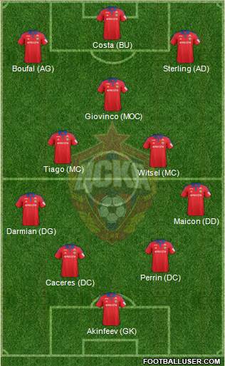 CSKA Moscow Formation 2016