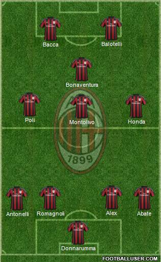 A.C. Milan Formation 2016