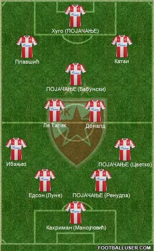 FC Red Star Belgrade Formation 2016