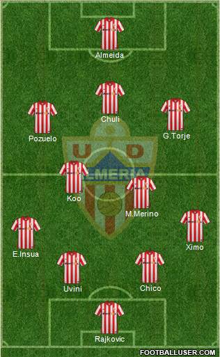 U.D. Almería S.A.D. Formation 2016