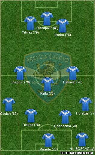 Brescia Formation 2016