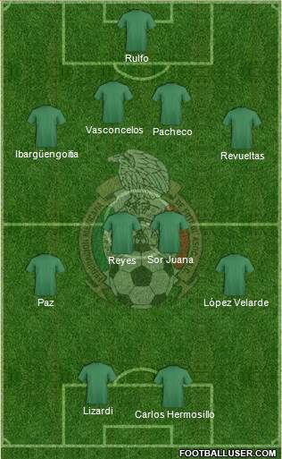 Mexico Formation 2016