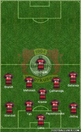 Bayer 04 Leverkusen Formation 2016