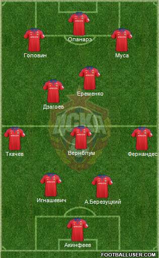 CSKA Moscow Formation 2016