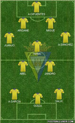 Cádiz C.F., S.A.D. Formation 2016