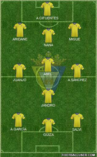 Cádiz C.F., S.A.D. Formation 2016