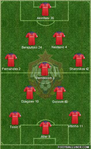 CSKA Moscow Formation 2016