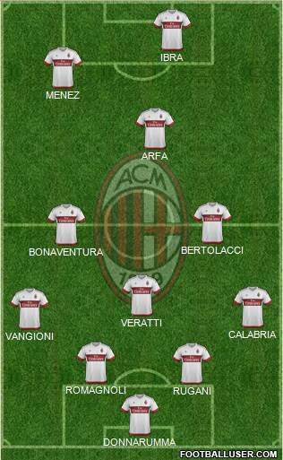 A.C. Milan Formation 2016