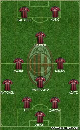 A.C. Milan Formation 2016