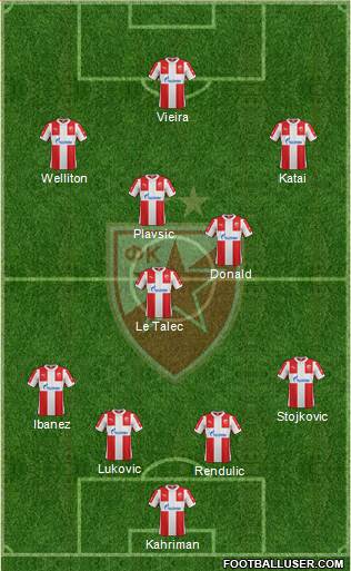 FC Red Star Belgrade Formation 2016