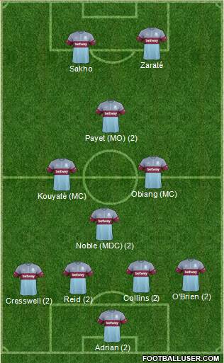 West Ham United Formation 2016