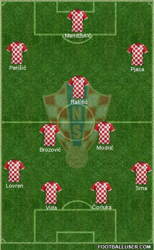 Croatia Formation 2016