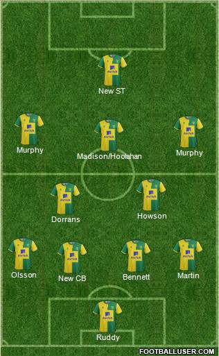 Norwich City Formation 2016