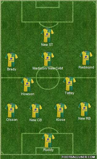 Norwich City Formation 2016