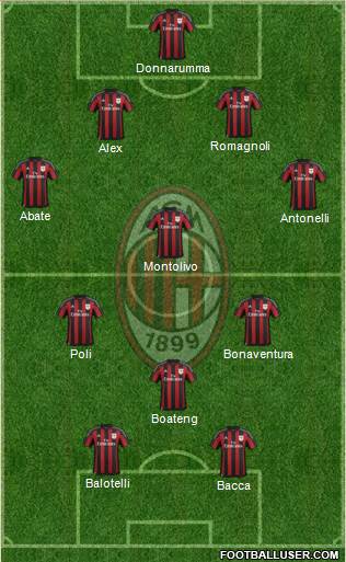 A.C. Milan Formation 2016