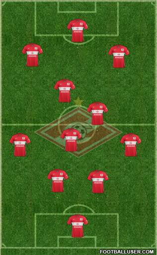 Spartak Moscow Formation 2016