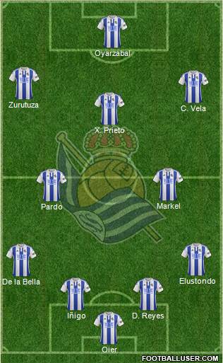 Real Sociedad S.A.D. Formation 2016