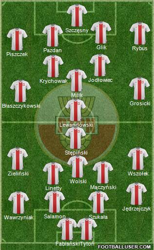 Poland Formation 2016