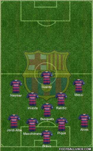 F.C. Barcelona B Formation 2016