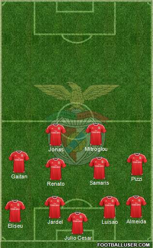 Sport Lisboa e Benfica - SAD Formation 2016