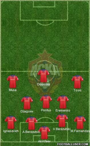 CSKA Moscow Formation 2016