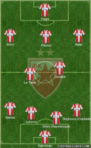 FC Red Star Belgrade Formation 2016