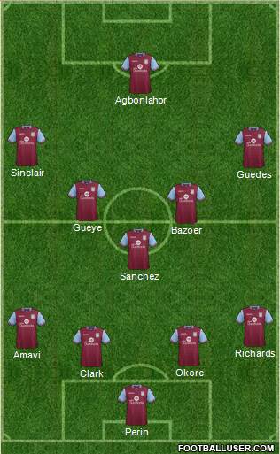 Aston Villa Formation 2016