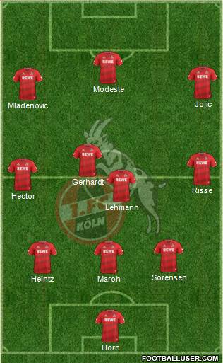 1.FC Köln Formation 2016