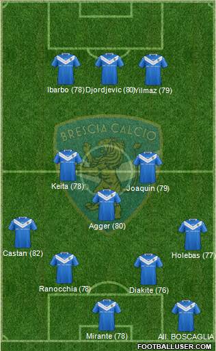 Brescia Formation 2016